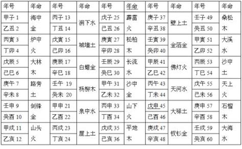 山頭火命男|八字纳音五行解析——山头火